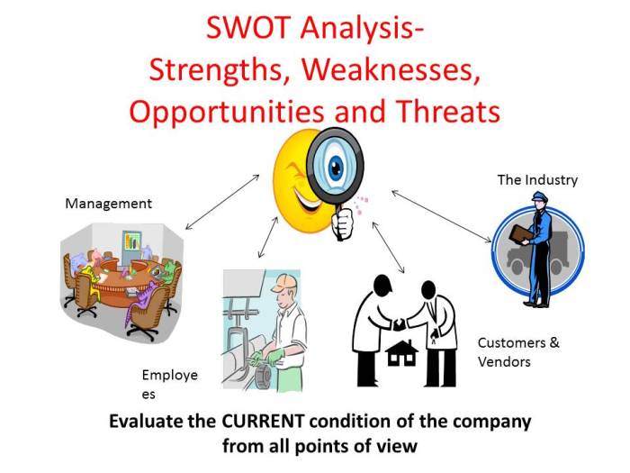 Illustration of eyeball looking at managment, employees, customers, vendors and the industry for a SWOT analysis
